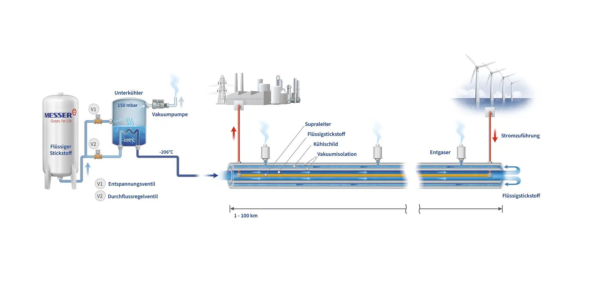 Diagramm eines Wasseraufbereitungswerks, das die Schritte der Wasserreinigung und -aufbereitung veranschaulicht.